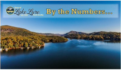 Lake Lure by the numbers sign