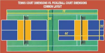 Pickleball Court on Tennis Court