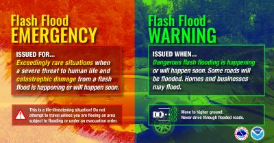 Flash flood emergency sign