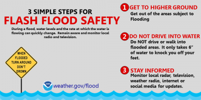 NWS 3 Steps for Safety in Floods