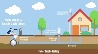 Smoke Testing Graphic