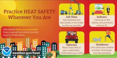 NWS Heat Safety Tips NWS Heat Safety Tips