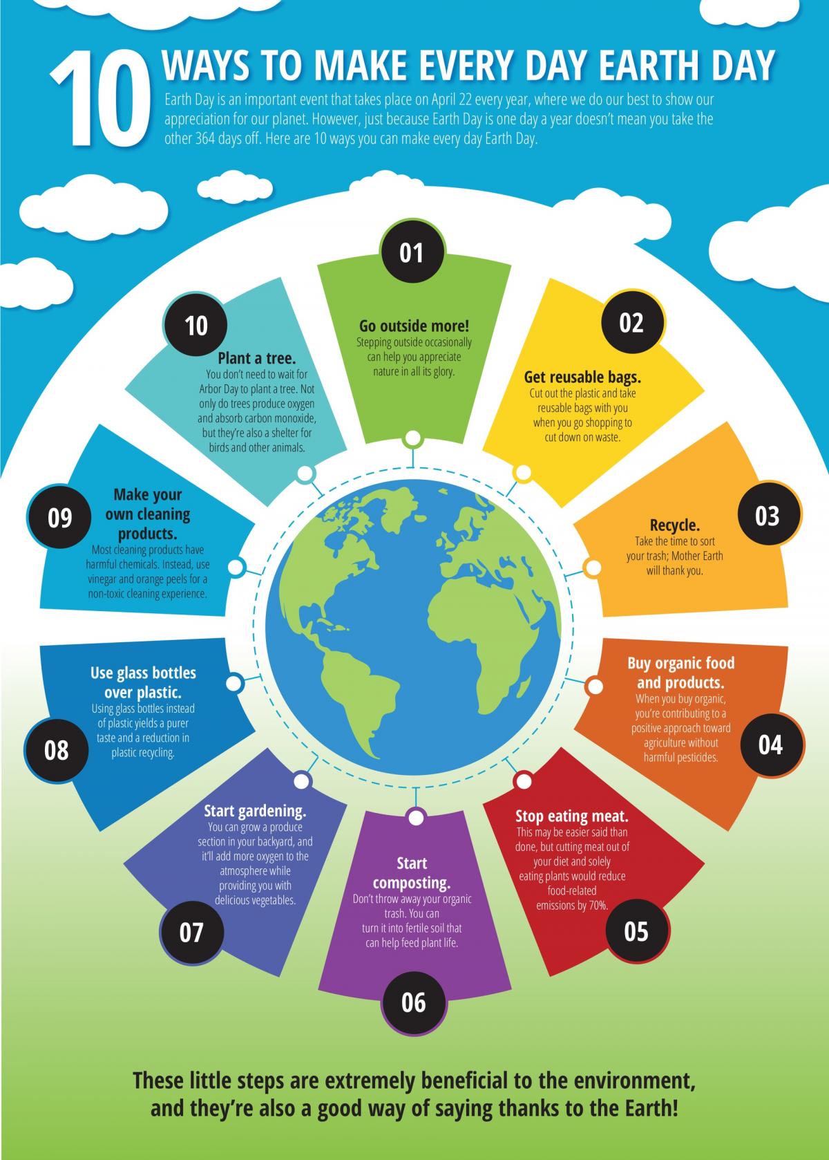 10 Ways You Can Make Each Day Earth Day