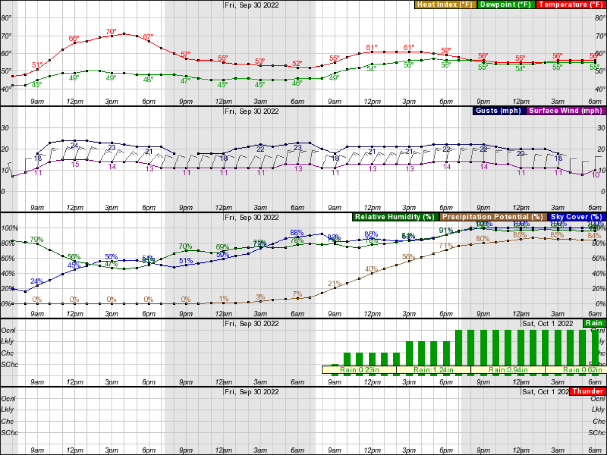 Weather Plotter Weather Plotter
