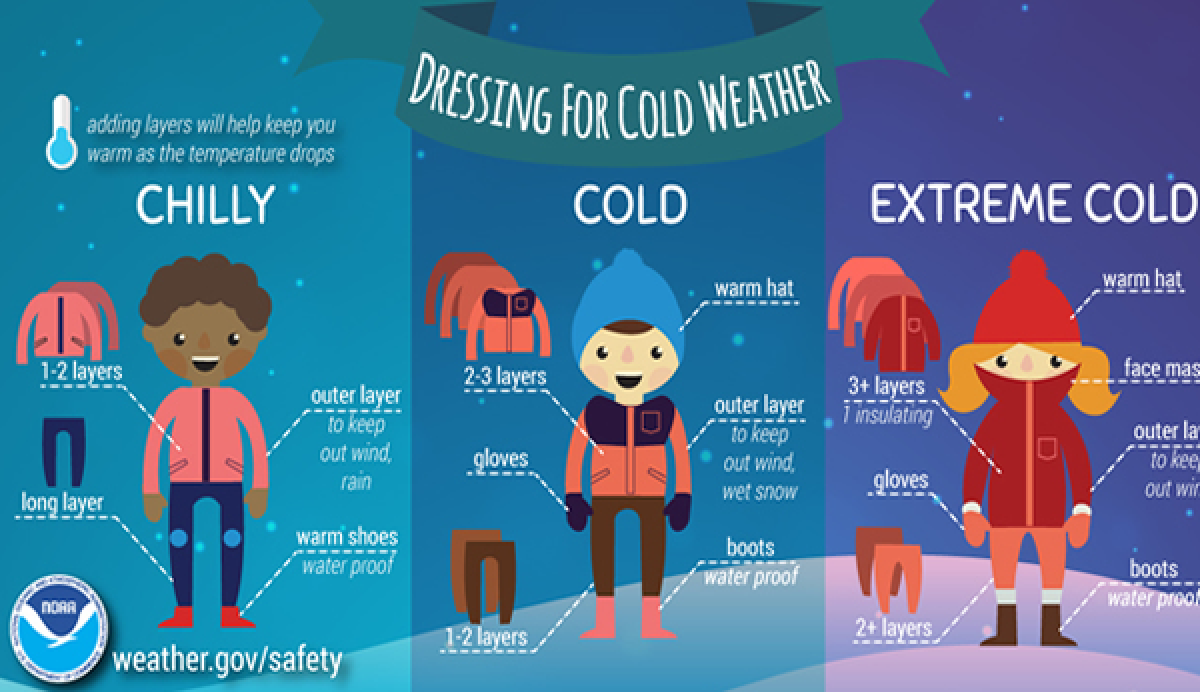 What to wear in extreme cold weather 