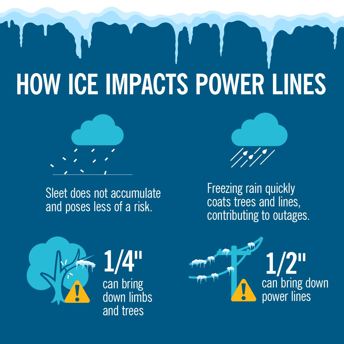 Ice Impact Graphic_FINAL