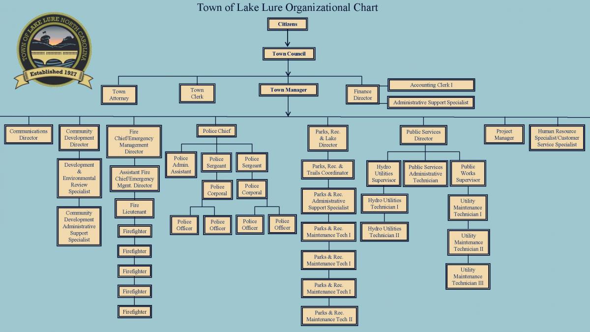 Organizational Chart 2023