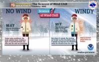 Wind chill explained