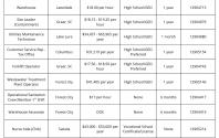 052626 Rutherford County Job Opportunities