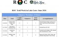 Rutherford Outdoor Coalition - June 2026 
